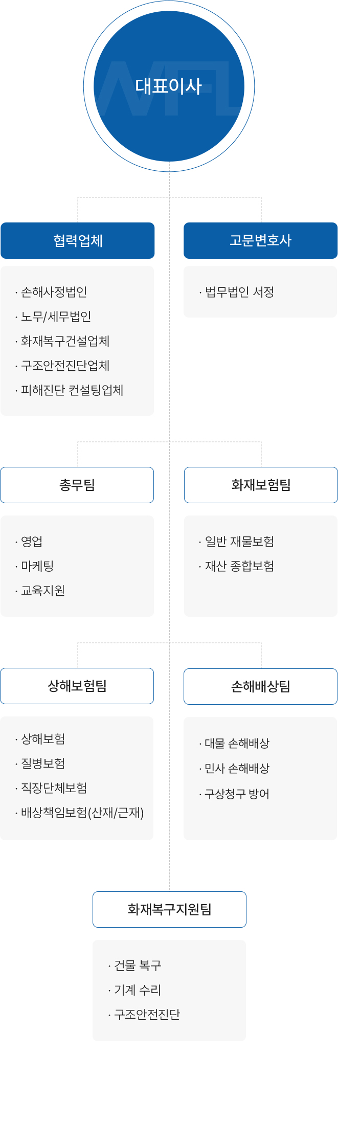 조직도 이미지